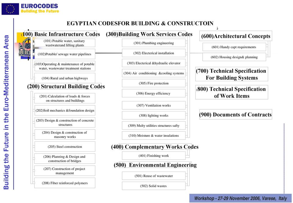 1997 standard building code pdf download